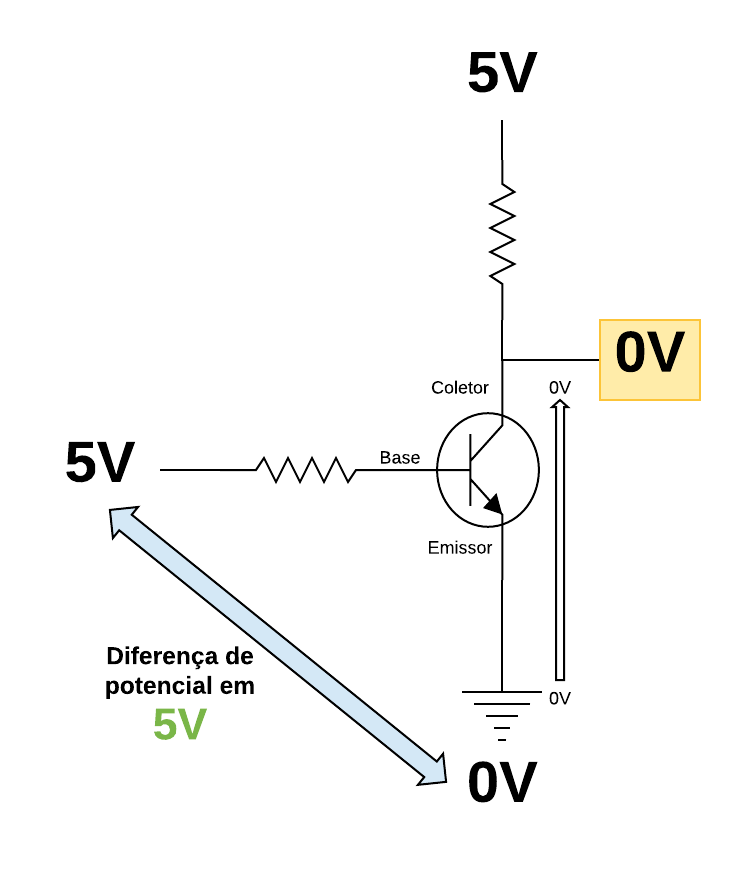 Transistor