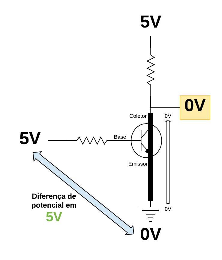 Transistor